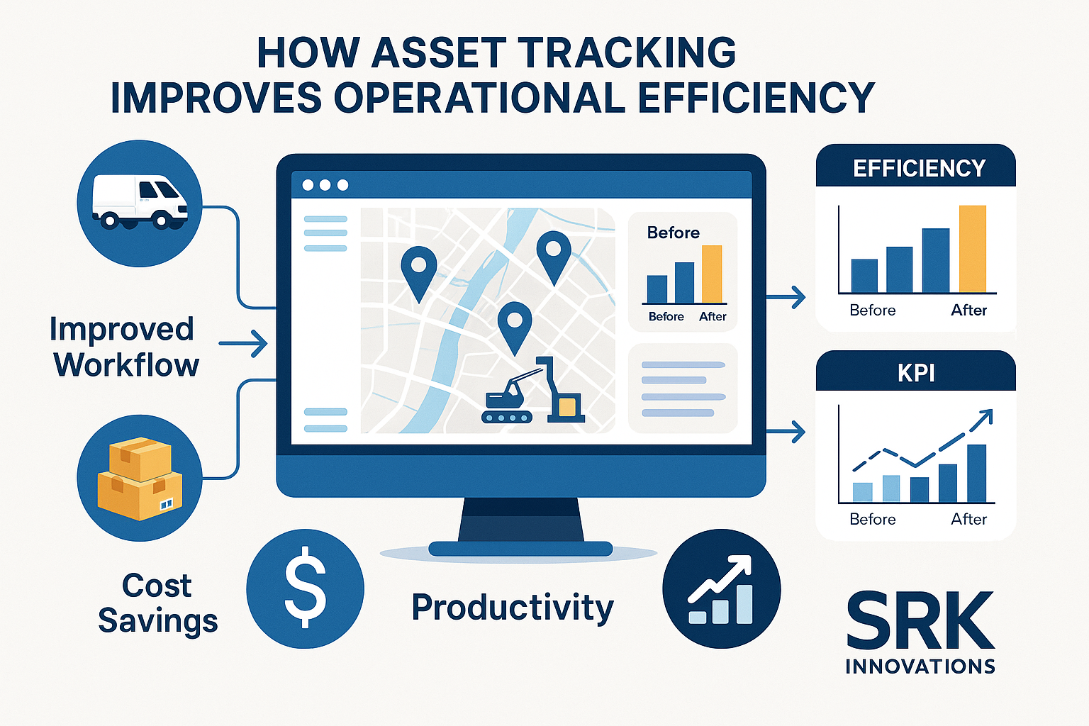 How Asset Tracking Improves Operational Efficiency with SRK Innovations