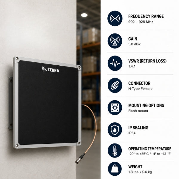 Zebra AN620 RFID Antenna