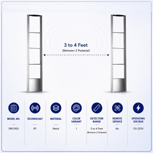 RF EAS Security Gate