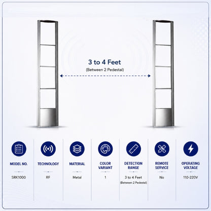 RF EAS Security Gate