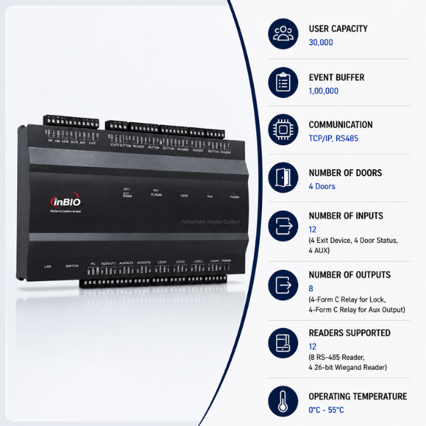 Multidoor Access Controller | 4-Door |Size:218x15x45mm|TCP/IP & RS485 -Communication