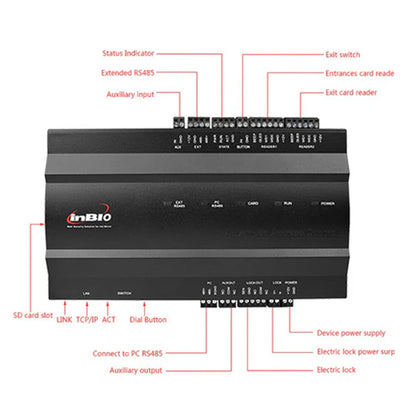 Multidoor Access Controller | 4 door | TCP/IP & RS485 Communication