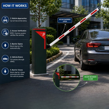 Automatic Boom Barrier