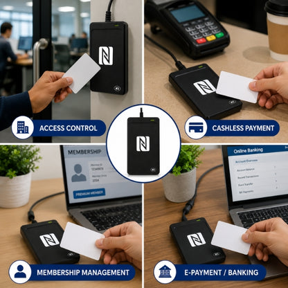 A four-panel collage showing a black NFC payment terminal in use for access control, cashless payment, membership management, and e-payment/banking. Hands hold white cards near the terminal, with office and desk scenes in the background