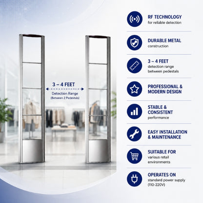RF EAS Security Gate