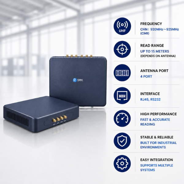 SRK-H40 RFID UHF Fixed Reader
